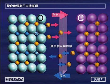 快充有安全风险吗?东莞茄子视频污下载回收厂家回答您